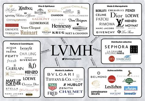 creator of fendi|does lvmh own fendi.